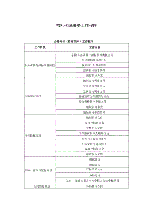 招标代理服务工作程序.docx