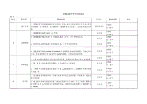 悬挑式脚手架专项检查表.docx