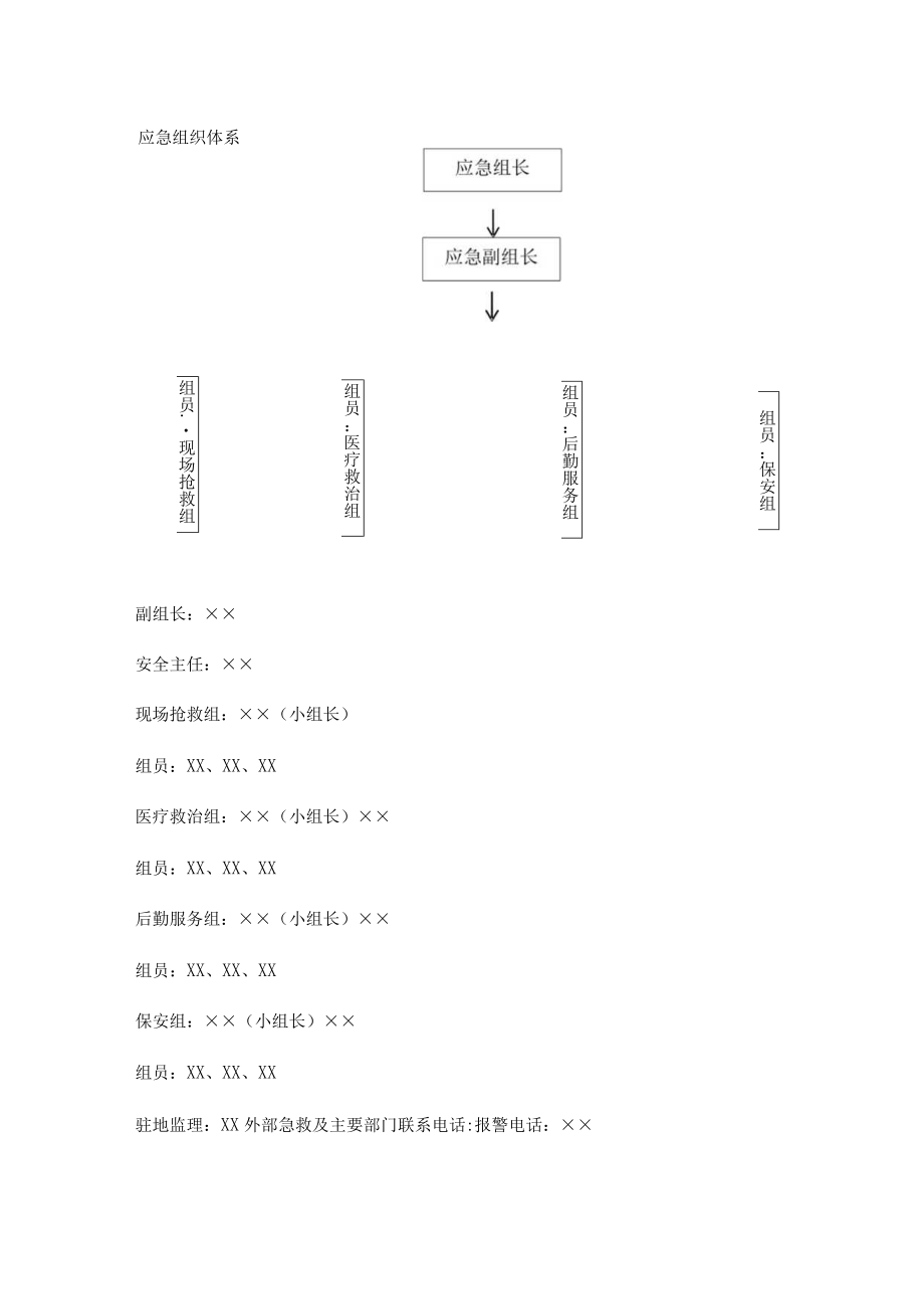 施工项目防洪度汛抢险应急预案.docx_第2页