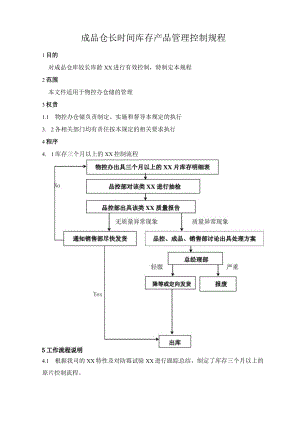 成品仓长时间库存产品管理控制规程.docx