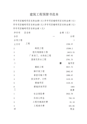 建筑工程预算书范本.docx