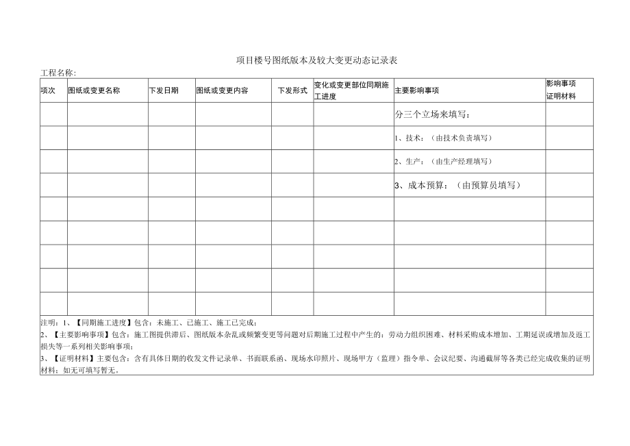 建筑施工变更动态记录表.docx_第1页