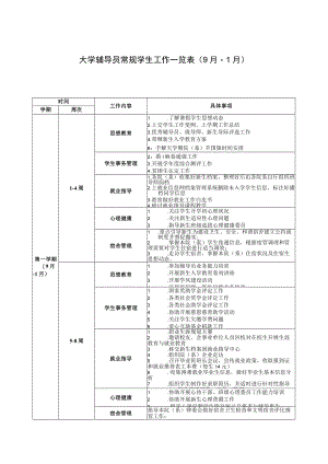 大学辅导员常规学生工作清单一览表.docx