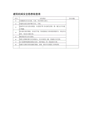 建筑机械安全隐患检查表.docx