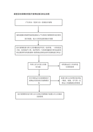 新型冠状病毒防控医疗废物处置及转运流程.docx