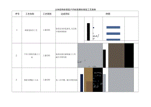 建筑施工主体结构标准层施工做法.docx