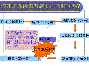 大学英语四级阅读技巧ppt.ppt