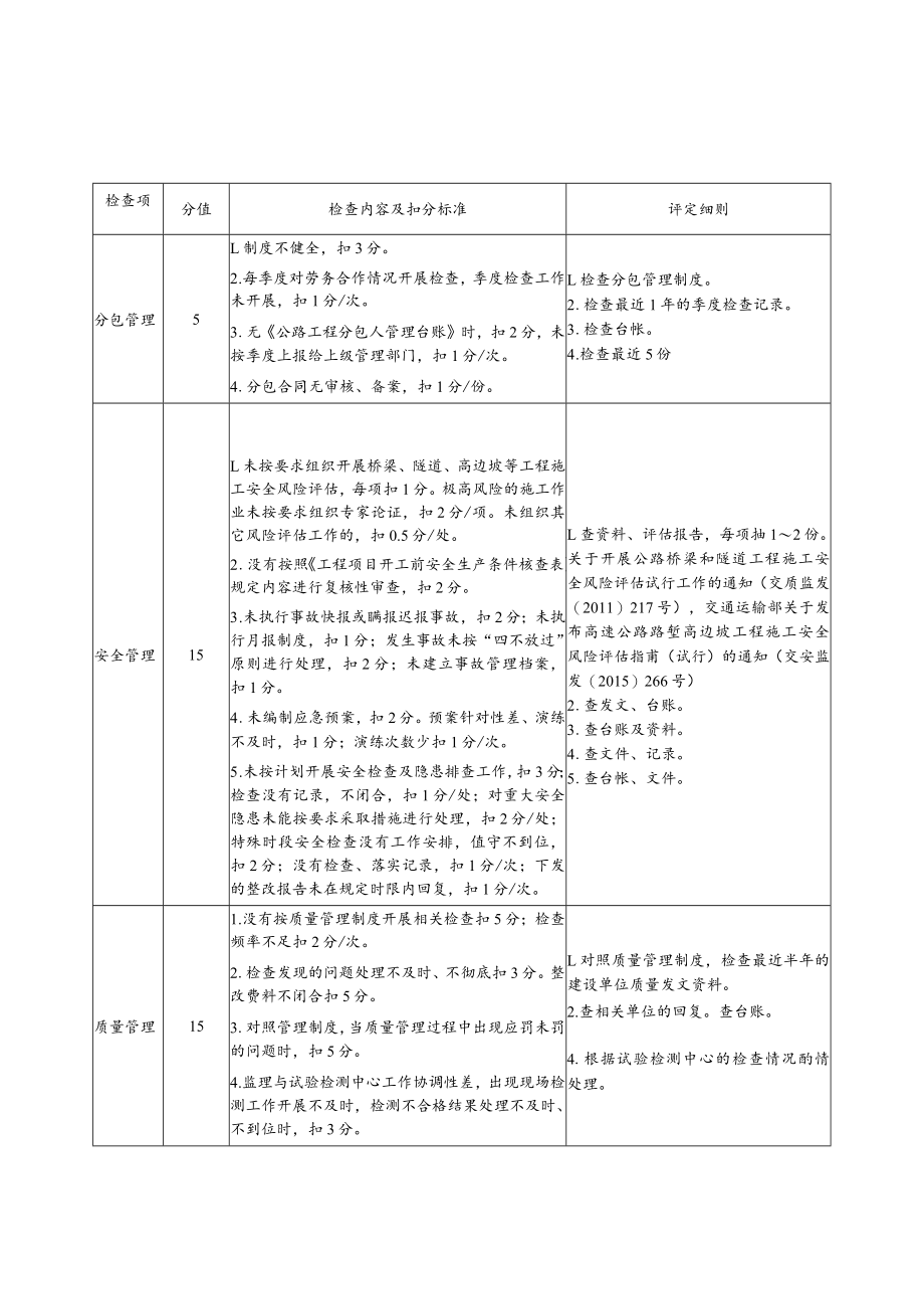 建设单位质量安全管理行为评分表.docx_第2页