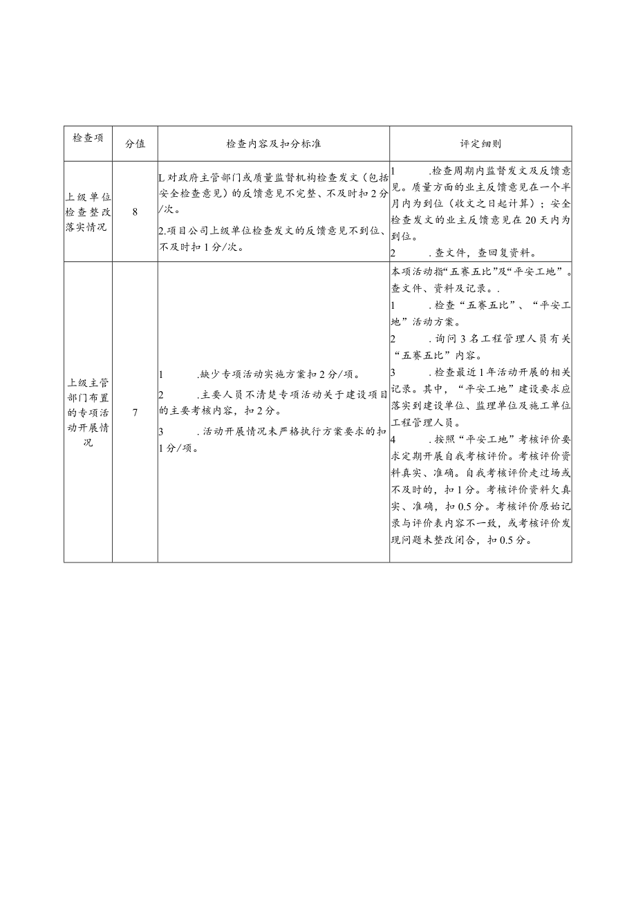 建设单位质量安全管理行为评分表.docx_第3页