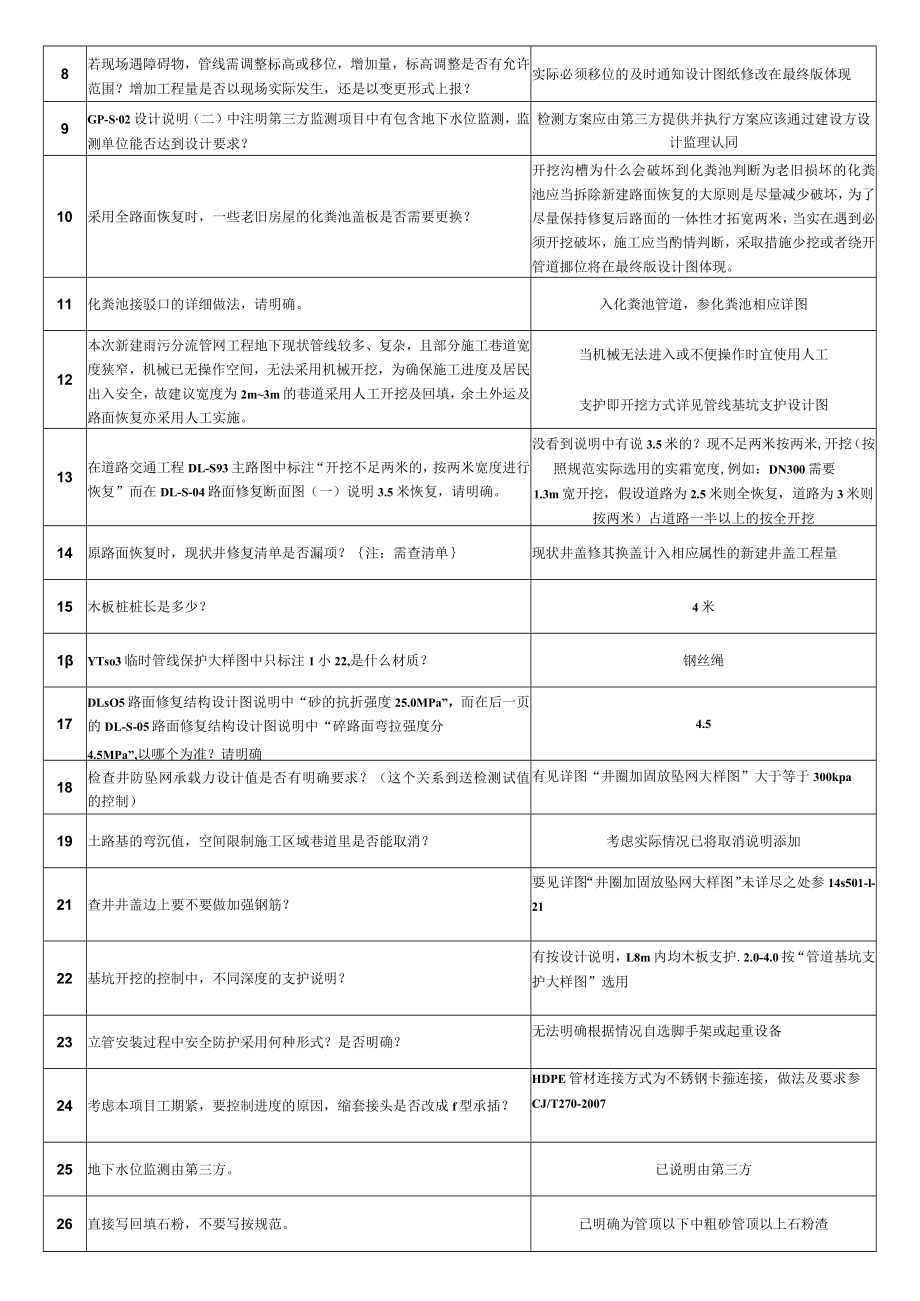 施工图会审记录（正本清源）.docx_第2页