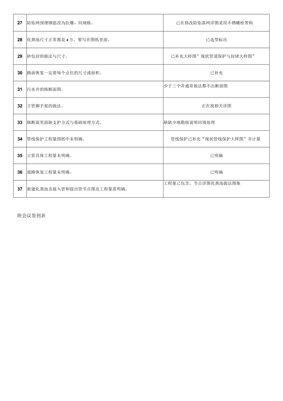 施工图会审记录（正本清源）.docx_第3页