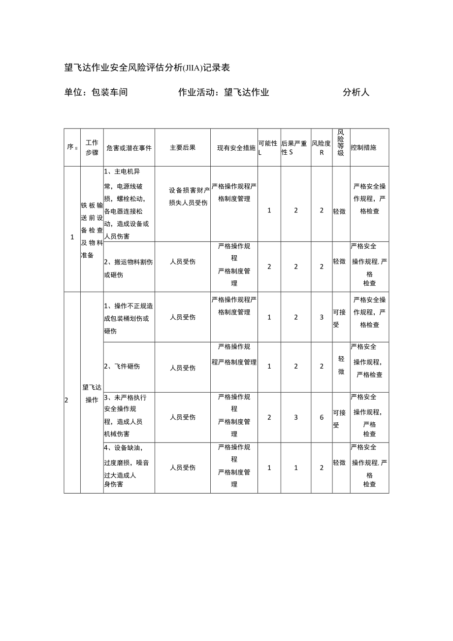 望飞达作业安全风险评估分析（JHA）记录表.docx_第1页