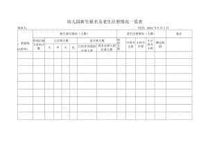 幼儿园新生报名及老生注册情况一览表.docx