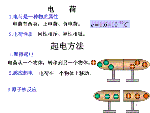 大学物理静电场.ppt