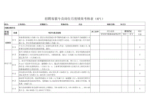 招聘客服专员岗位月度绩效考核表（KPI）.docx