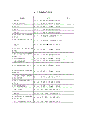 安全用表D表(20141230).docx
