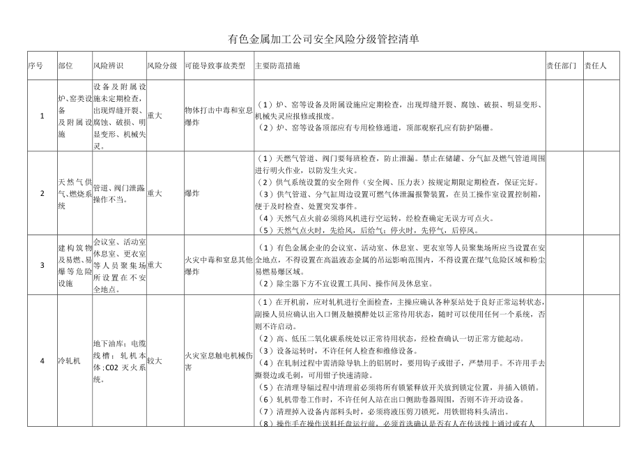 有色金属加工公司安全风险分级管控清单.docx_第1页