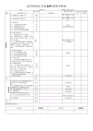 总经理岗位月度KPI绩效考核表.docx