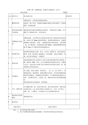 安装工程（装饰阶段）质量节点验收表（电气）.docx