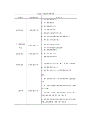 建设施工深化设计阶段图纸审查要点.docx