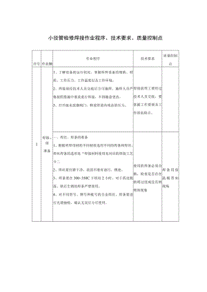 小径管检修焊接作业程序、技术要求、质量控制点.docx