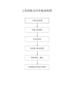 工伤支付流程图.docx