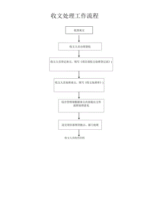 收文处理工作流程.docx