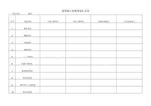 建筑施工前期策划汇总表.docx