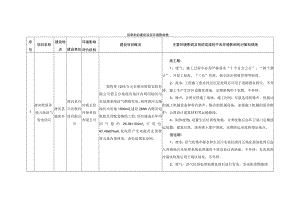 拟审批的建设项目环境影响表主要环境影响及预防或减轻不良环境影响的对策和措施.docx