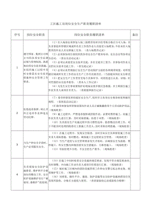 工区施工员岗位安全生产职责履职清单.docx
