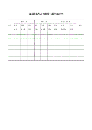 幼儿园生均占地及绿化面积统计表模板.docx