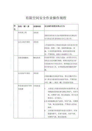 有限空间安全作业操作规程.docx