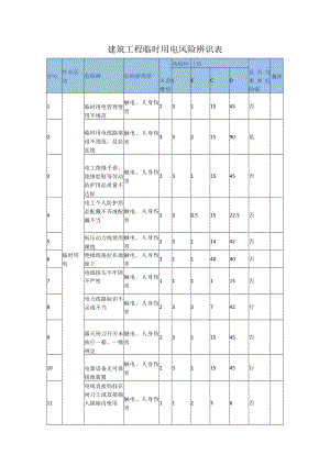 建筑工程临时用电风险辨识表.docx