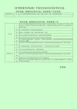 护理质量考评标准 特殊科室 部分应知应会内容 考评计划.docx