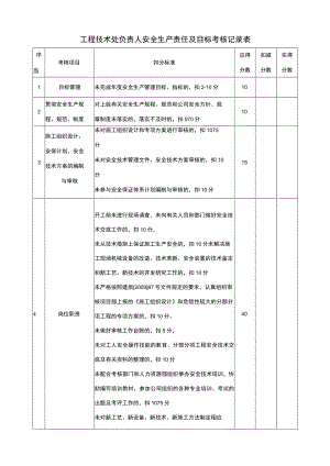 工程技术负责人安全生产责任及目标考核记录表.docx