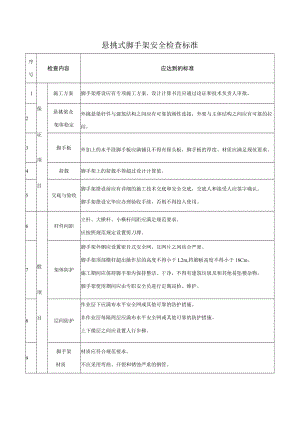 悬挑式脚手架安全检查标准.docx