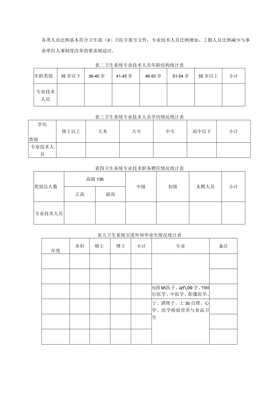 市区县卫生系统人力资源现状与问题及建议.docx_第3页
