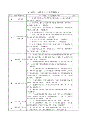 施工现场门卫岗位安全生产职责履职清单.docx