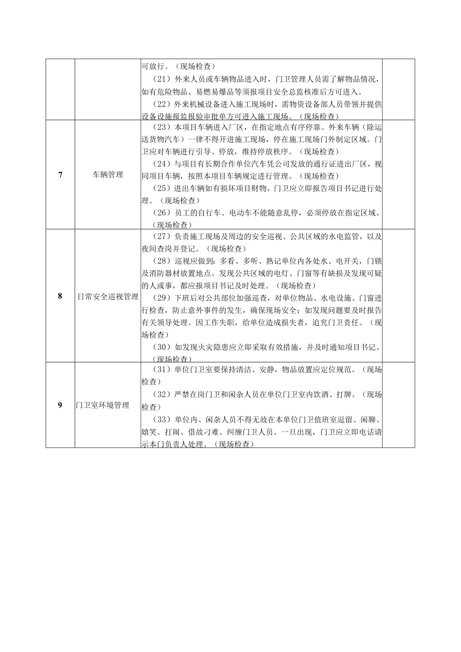 施工现场门卫岗位安全生产职责履职清单.docx_第2页