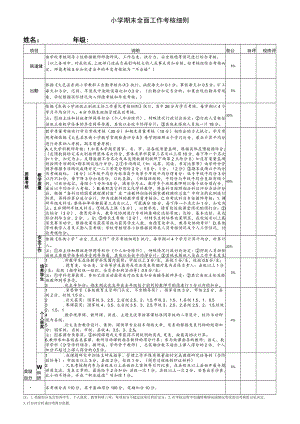 小学期末全面工作考核方案实施.docx