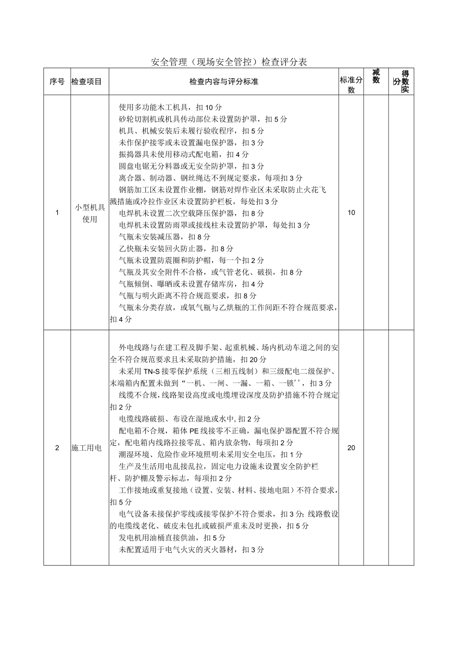 安全管理（现场安全管控）检查评分表.docx_第1页