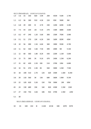 常用电阻阻值表.docx