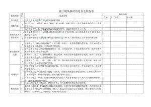 施工现场临时用电安全验收表.docx