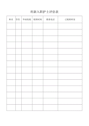 新入职护士评估表.docx