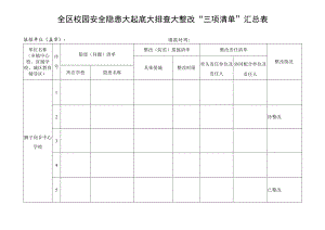 安全隐患大起底大排查大整改三清单.docx
