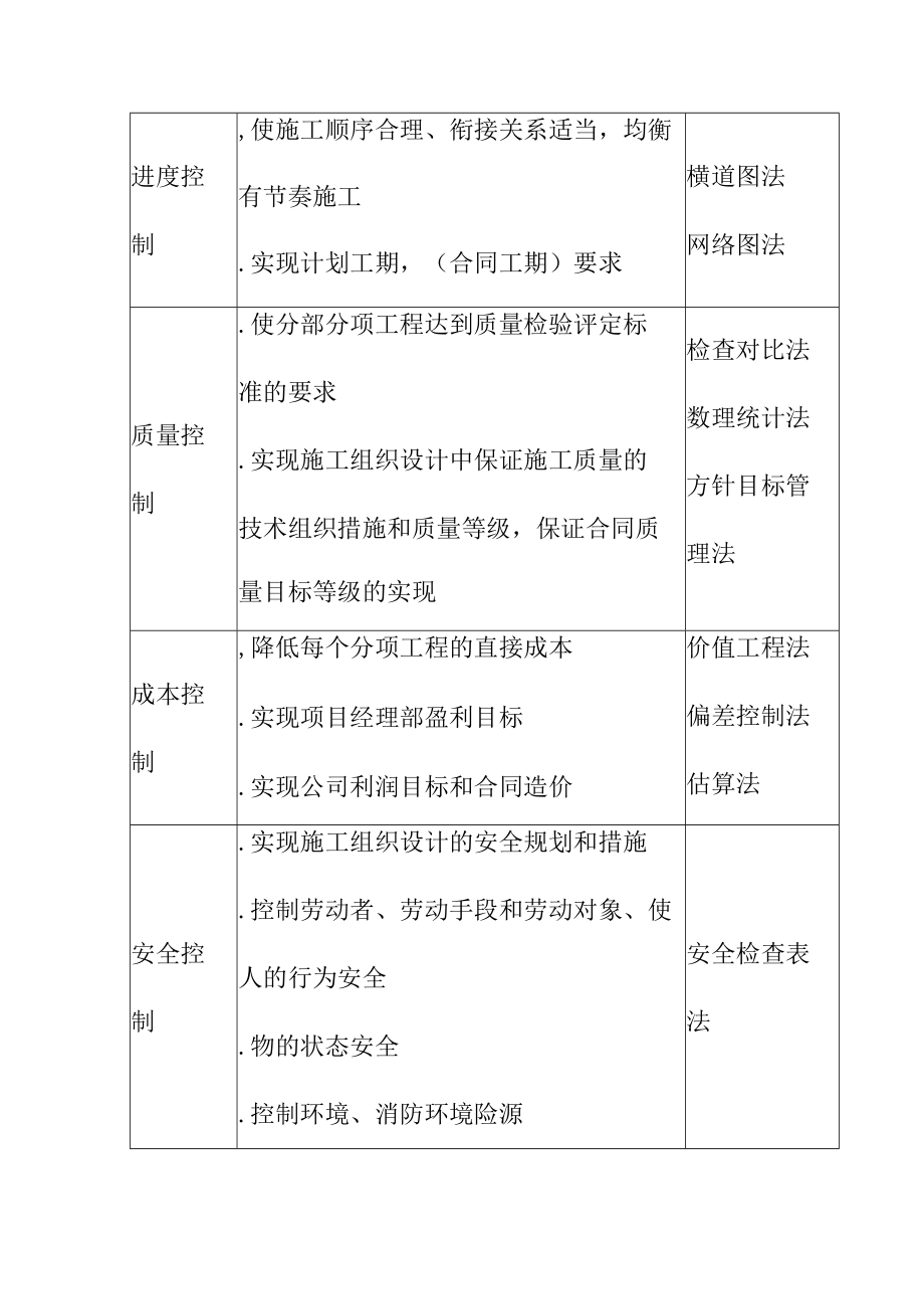 工业园场平道路及管网建设工程项目控制目标的制定.docx_第3页