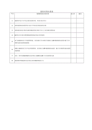 建筑施工装饰阶段套价应用自查表.docx