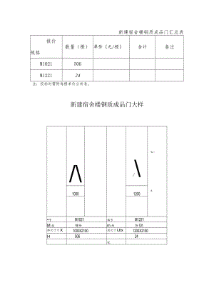 新建宿舍楼钢质成品门汇总表备注.docx