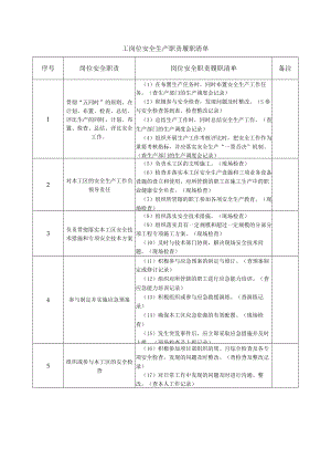工区主任岗位安全生产职责履职清单.docx