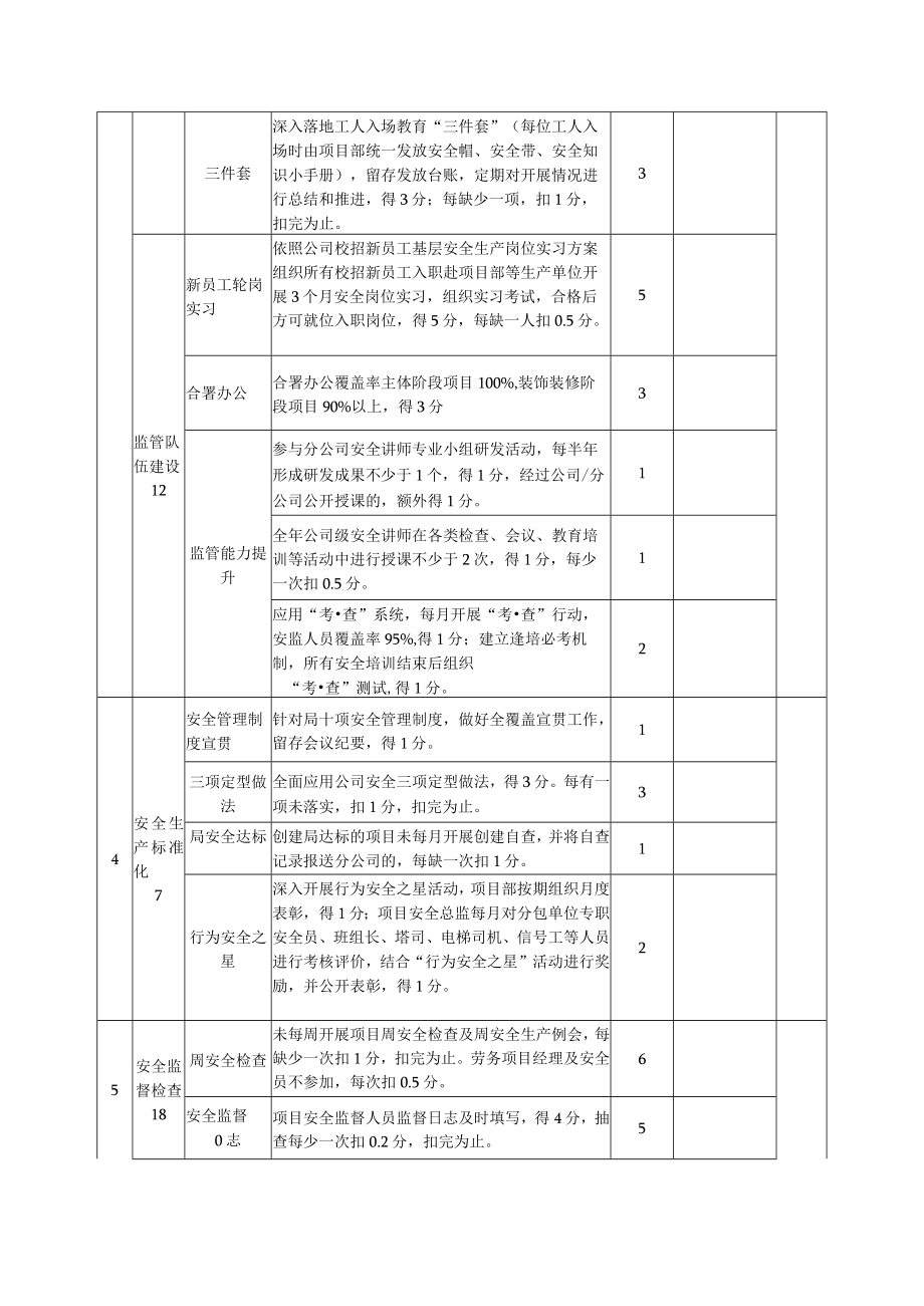 建筑施工安全生产管理考核表.docx_第3页